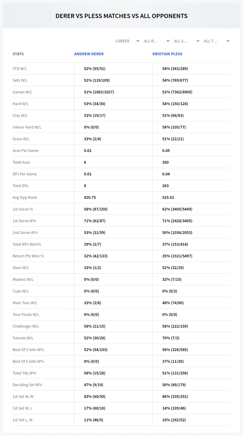 Andrew Derer Kristian Pless Prediction Stats