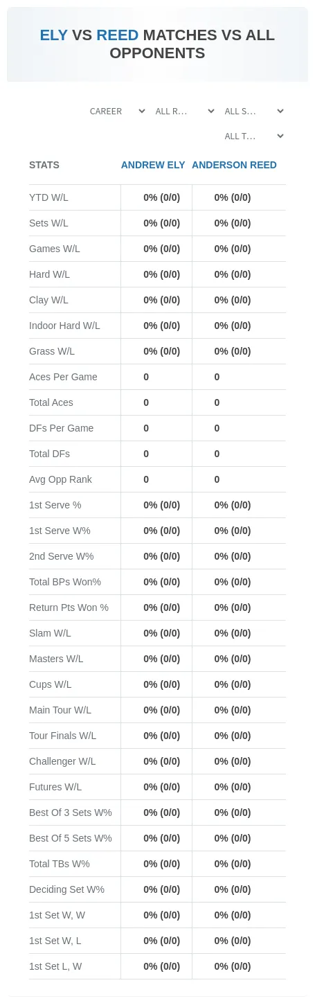 Andrew Ely Anderson Reed Prediction Stats