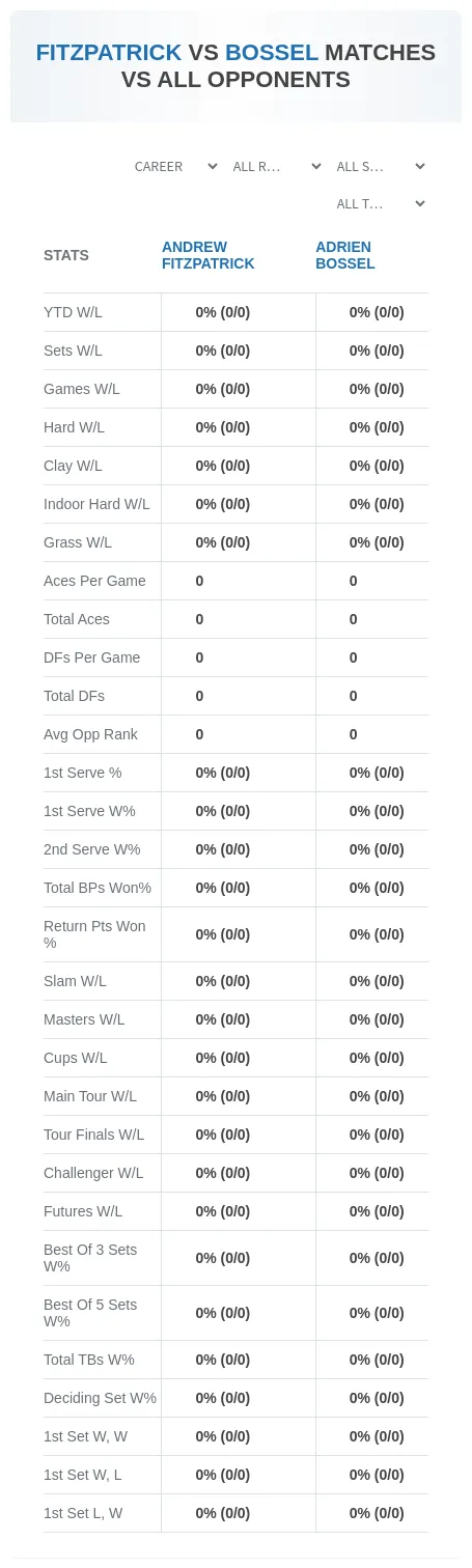 Andrew Fitzpatrick Adrien Bossel Prediction Stats