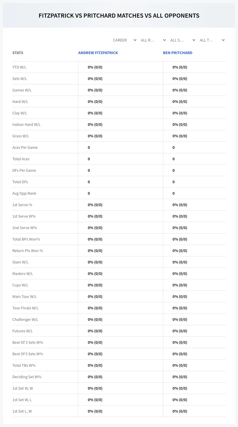 Andrew Fitzpatrick Ben Pritchard Prediction Stats