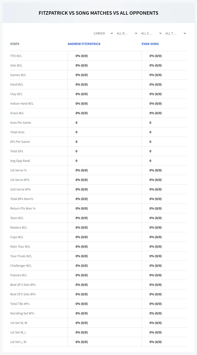 Andrew Fitzpatrick Evan Song Prediction Stats
