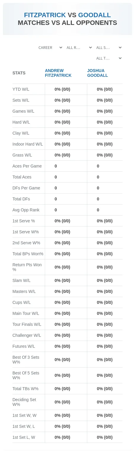 Joshua Goodall Andrew Fitzpatrick Prediction Stats