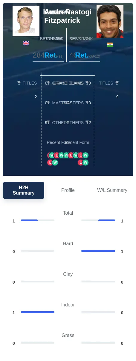 Fitzpatrick Rastogi H2h Summary Stats