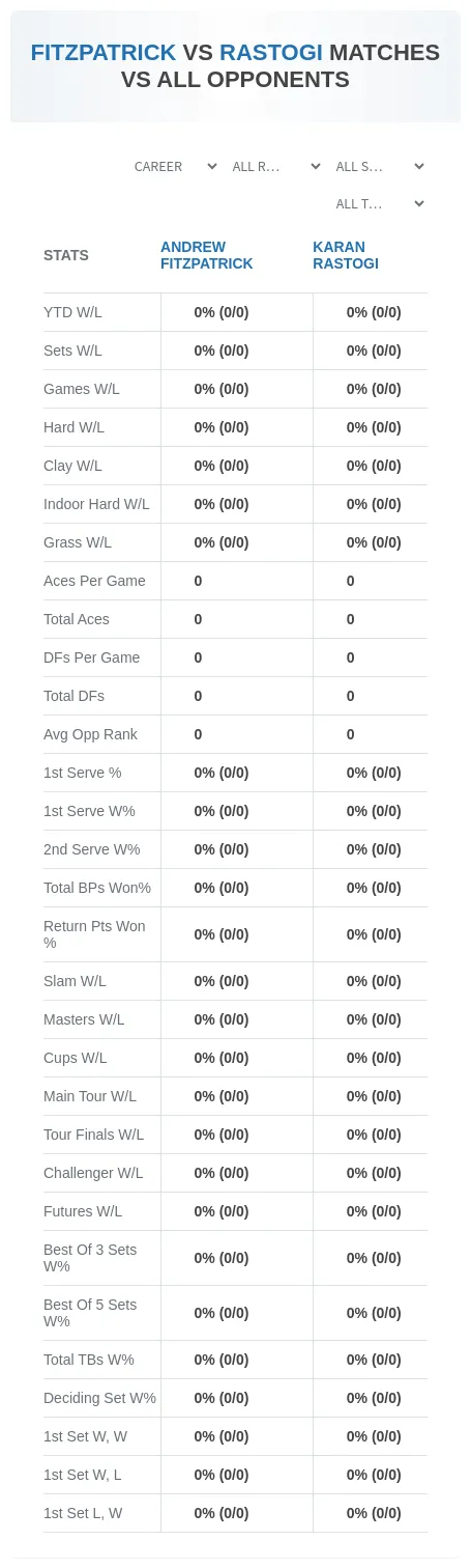 Andrew Fitzpatrick Karan Rastogi Prediction Stats