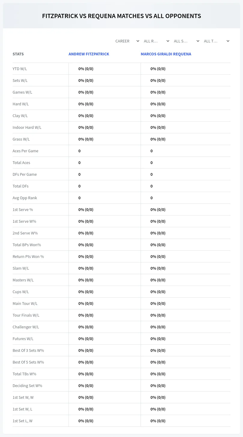 Andrew Fitzpatrick Marcos Giraldi Requena Prediction Stats