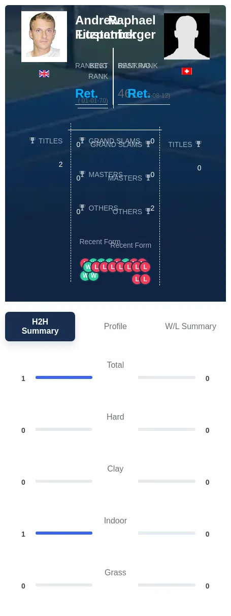 Fitzpatrick Lustenberger H2h Summary Stats