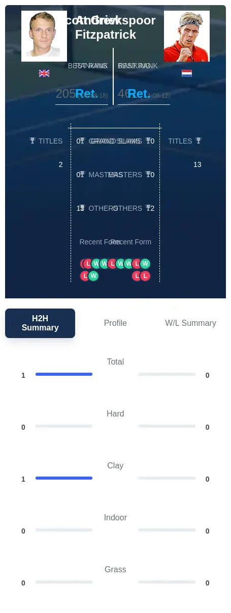 Fitzpatrick Griekspoor H2h Summary Stats