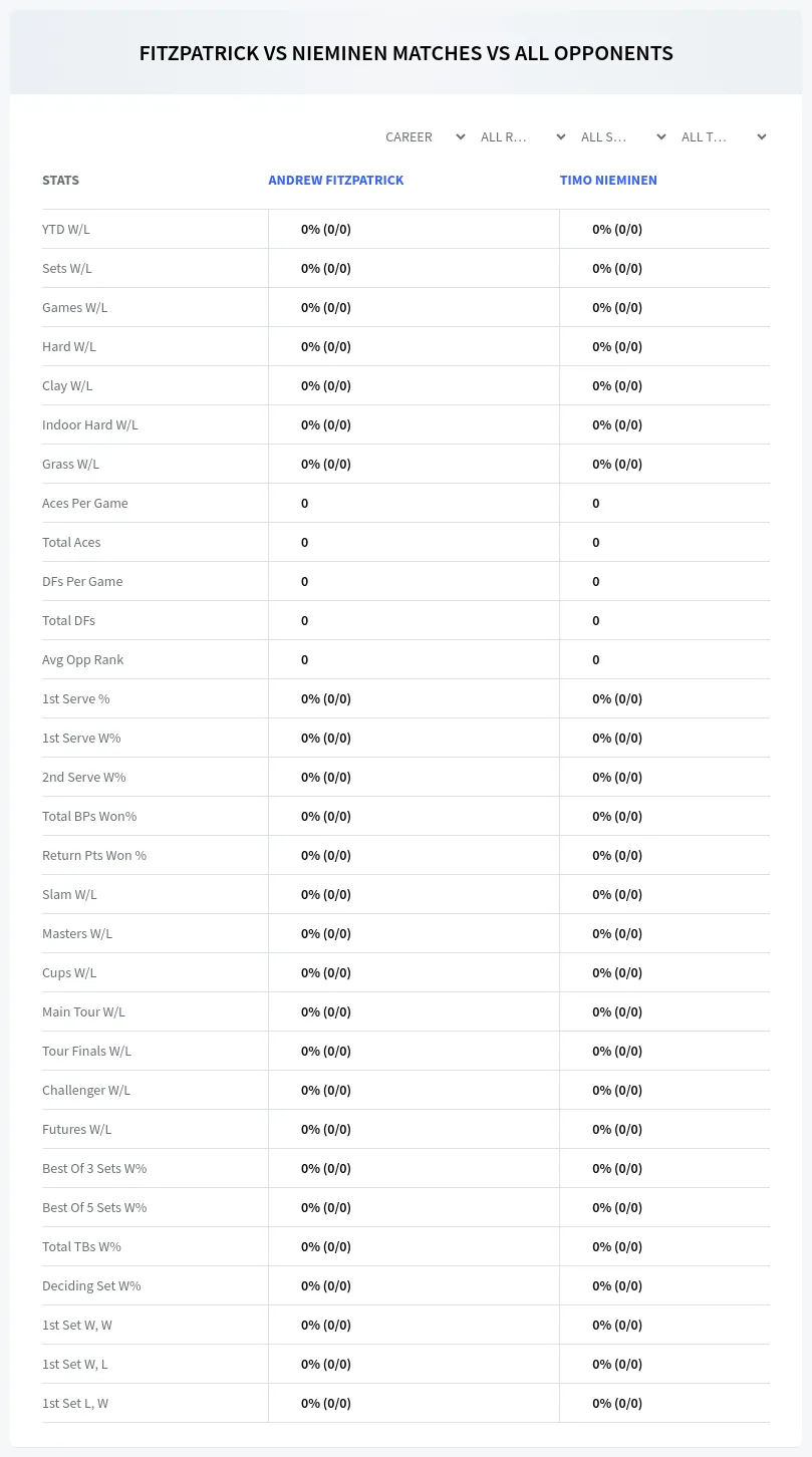 Andrew Fitzpatrick Timo Nieminen Prediction Stats