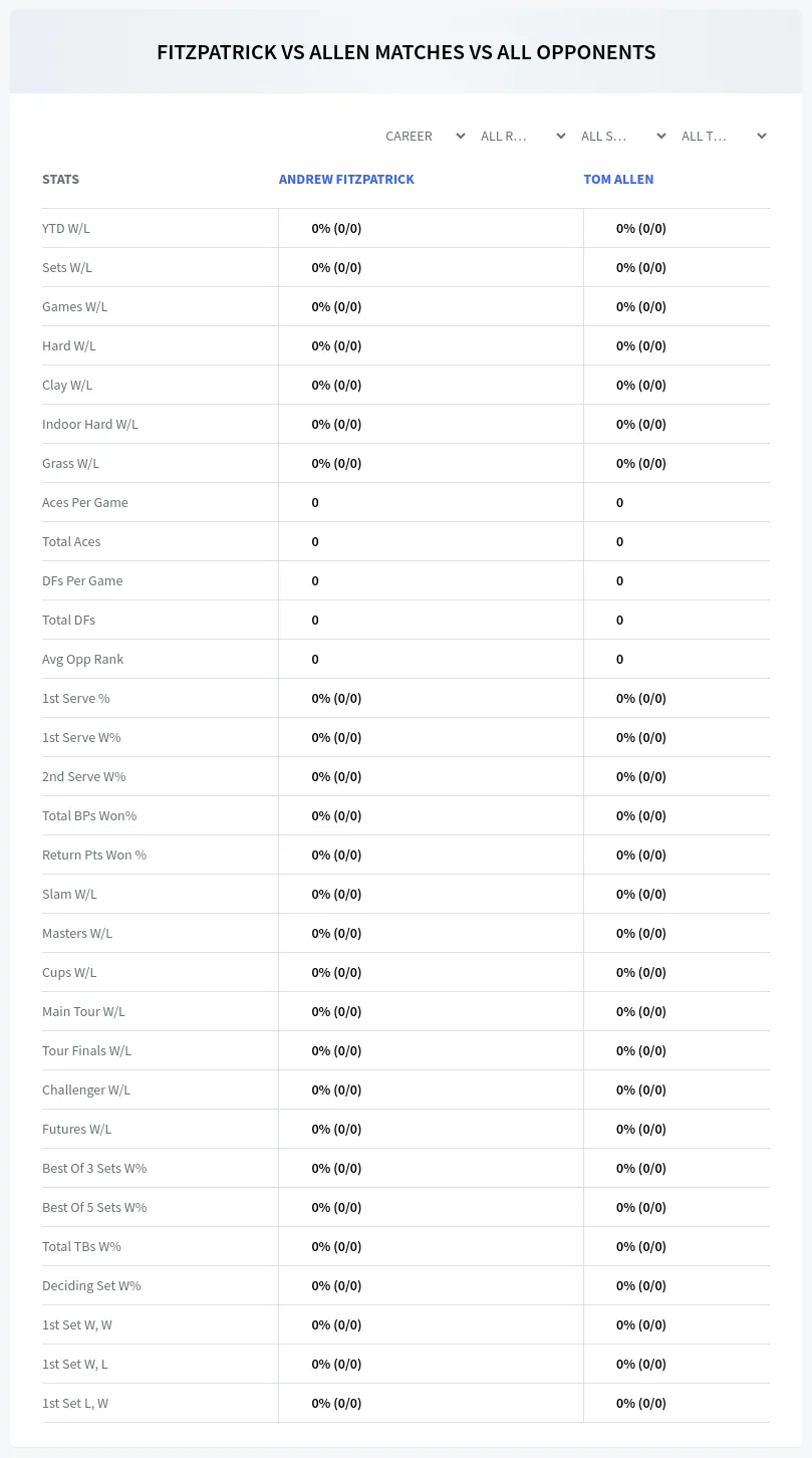 Andrew Fitzpatrick Tom Allen Prediction Stats