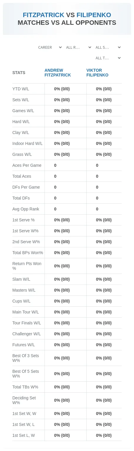 Andrew Fitzpatrick Viktor Filipenko Prediction Stats
