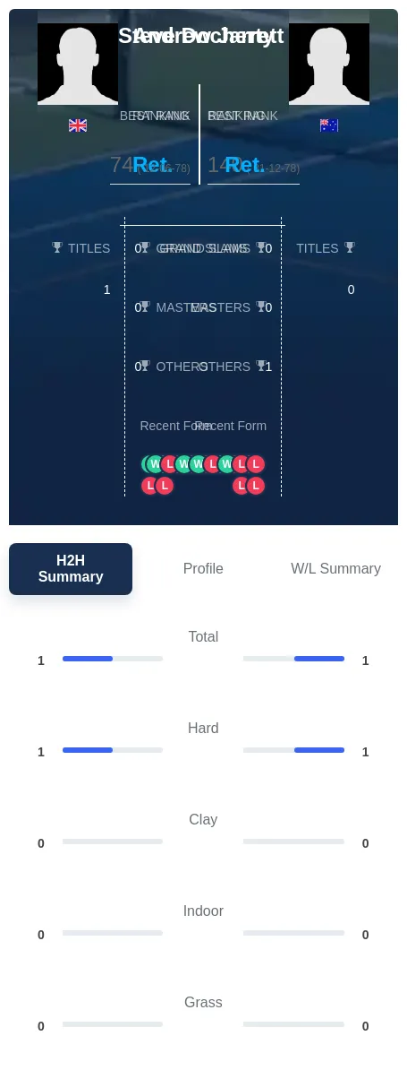 Jarrett Docherty H2h Summary Stats