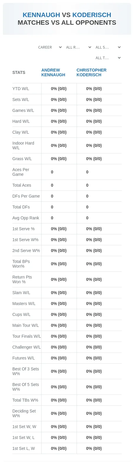 Andrew Kennaugh Christopher Koderisch Prediction Stats