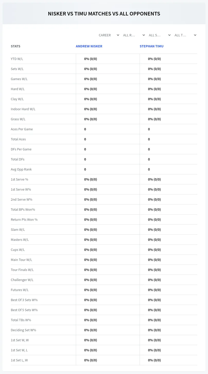 Andrew Nisker Stephan Timu Prediction Stats