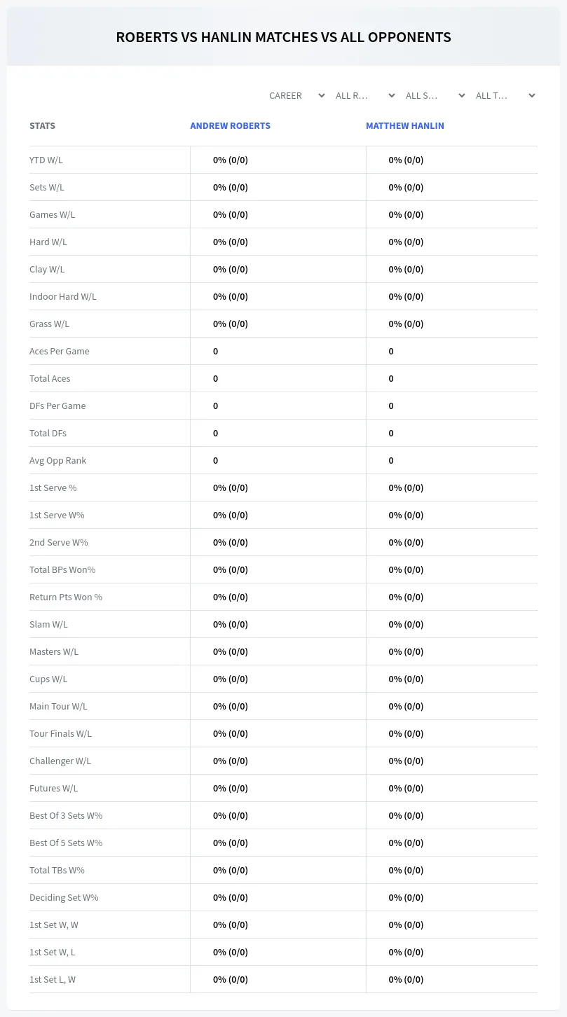 Andrew Roberts Matthew Hanlin Prediction Stats