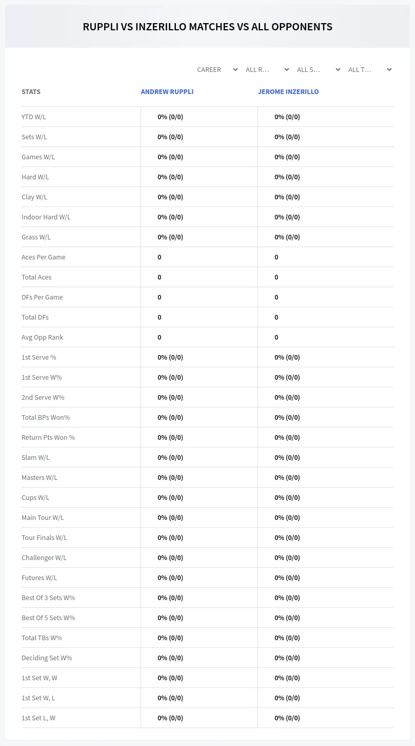 Jerome Inzerillo Andrew Ruppli Prediction Stats