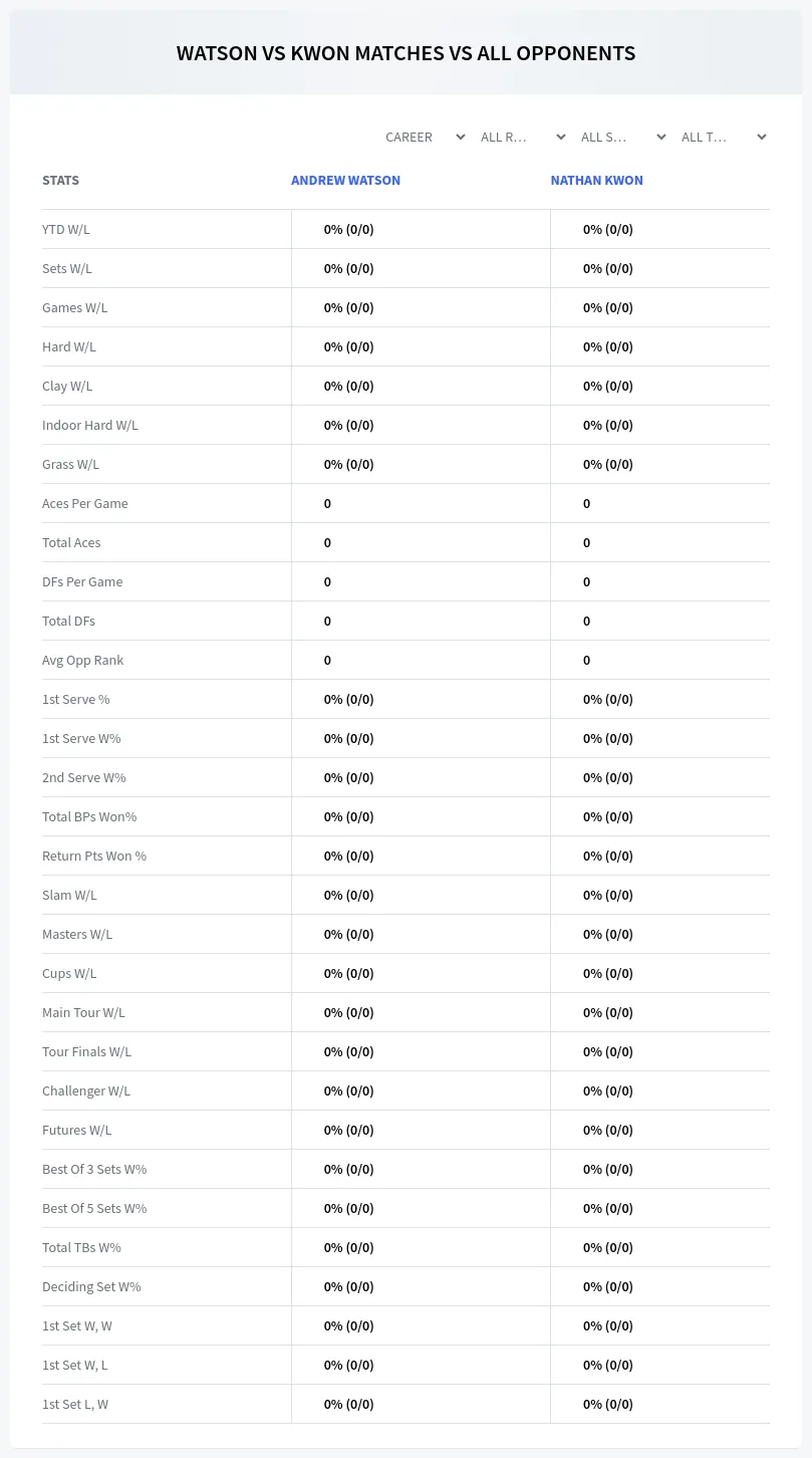 Nathan Kwon Andrew Watson Prediction Stats