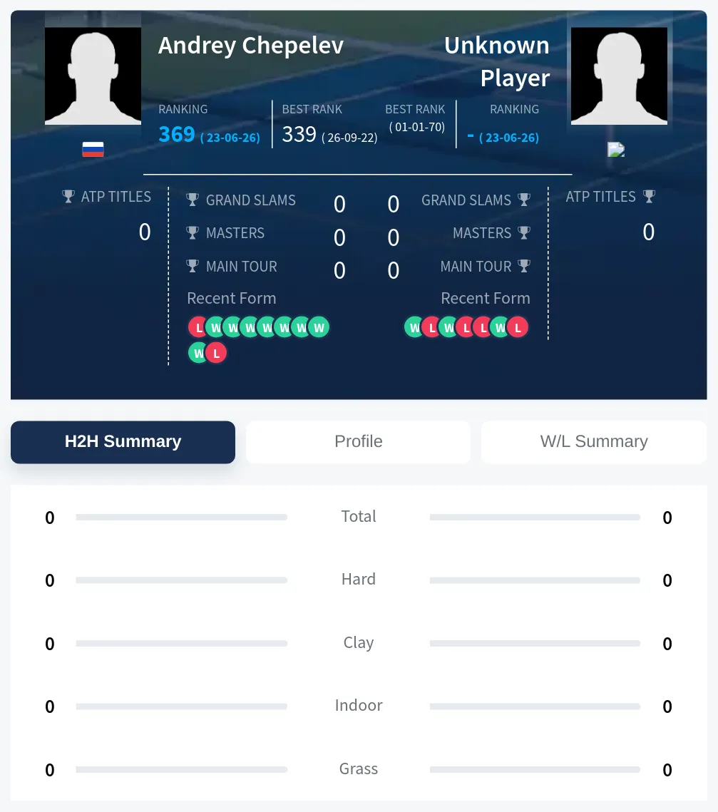 TBD Chepelev H2h Summary Stats