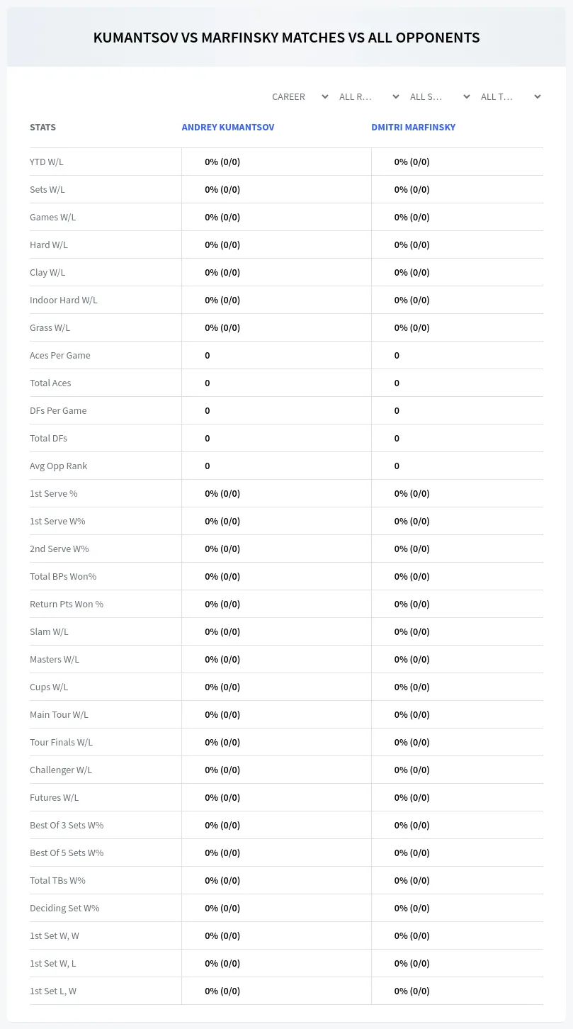 Andrey Kumantsov Dmitri Marfinsky Prediction Stats