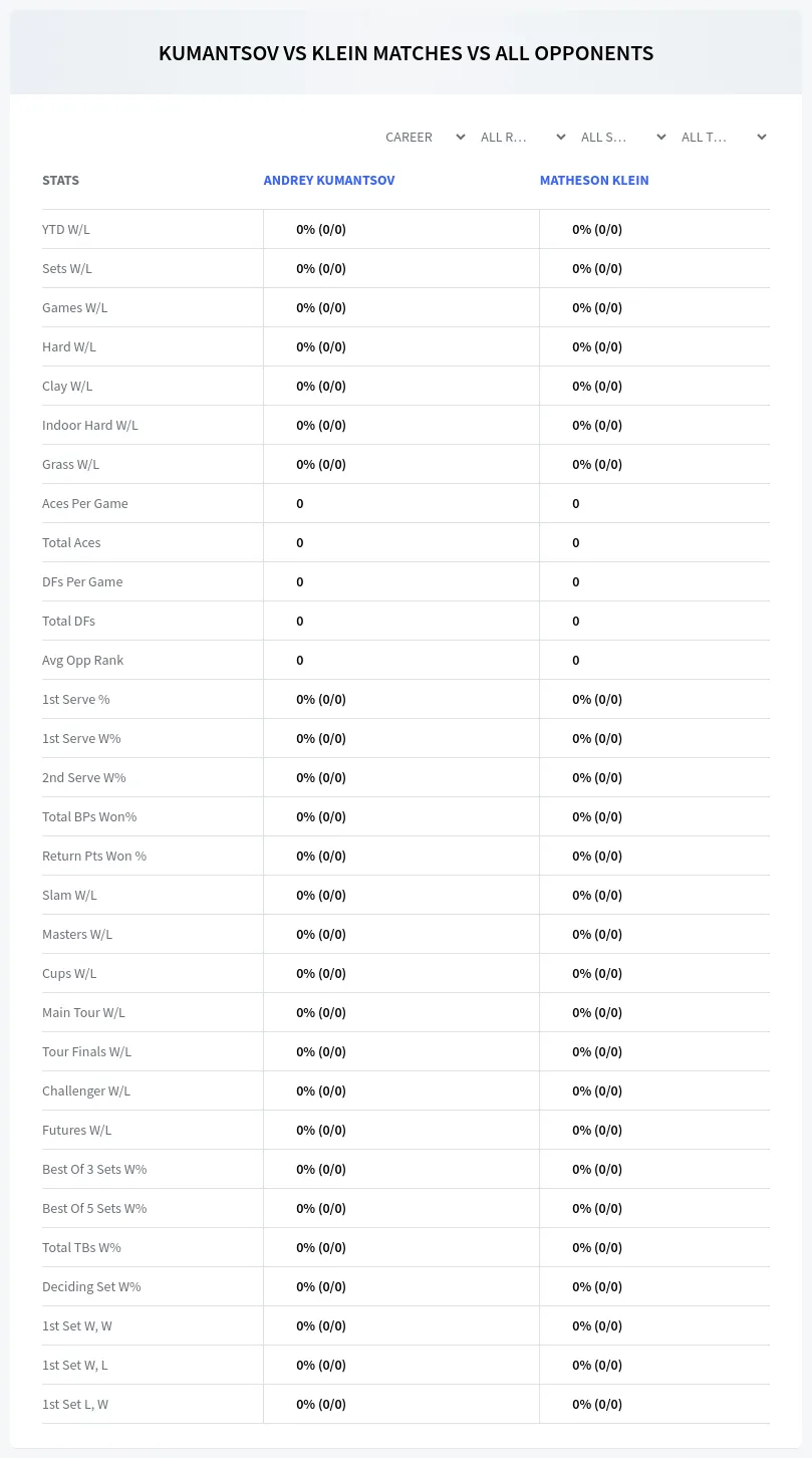 Andrey Kumantsov Matheson Klein Prediction Stats