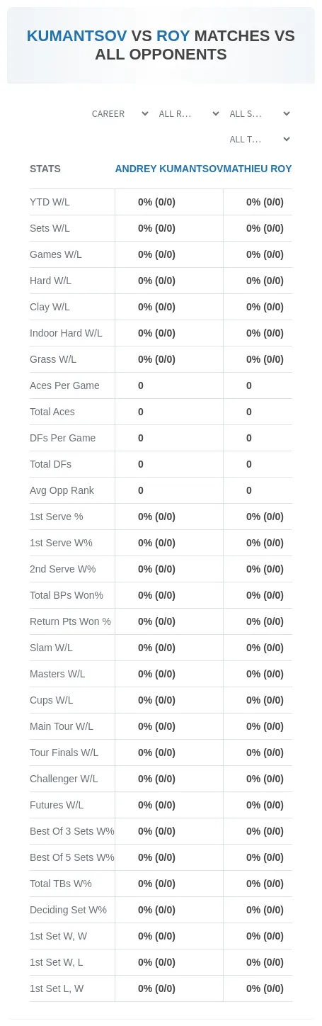 Andrey Kumantsov Mathieu Roy Prediction Stats
