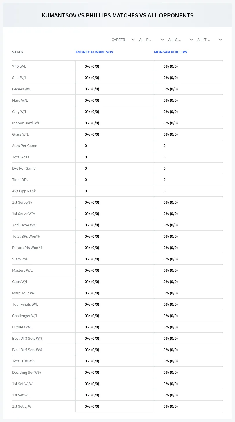 Andrey Kumantsov Morgan Phillips Prediction Stats