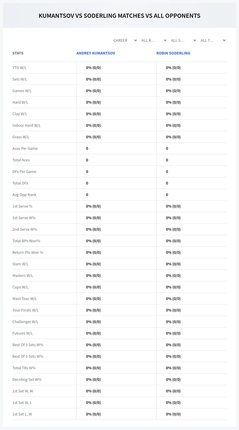 Andrey Kumantsov Robin Soderling Prediction Stats