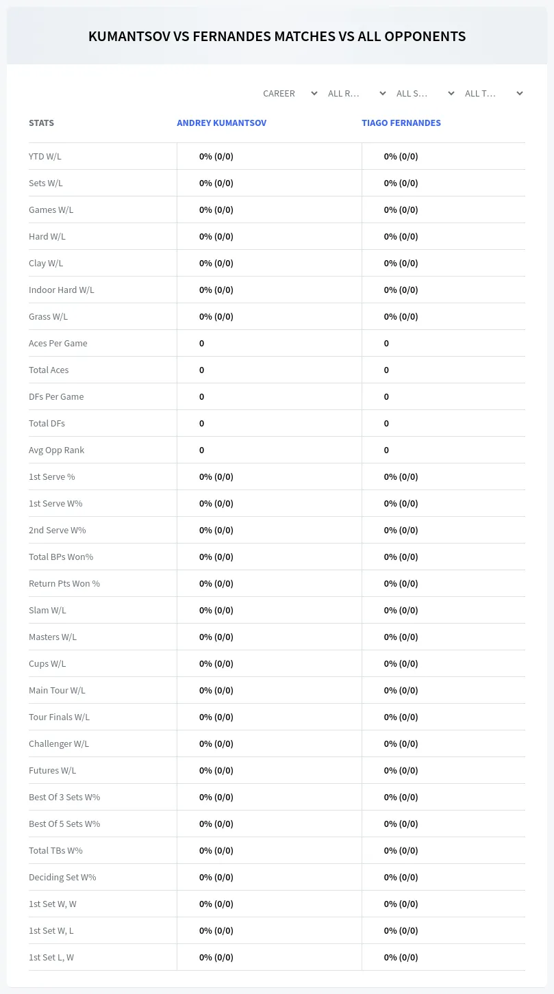 Andrey Kumantsov Tiago Fernandes Prediction Stats