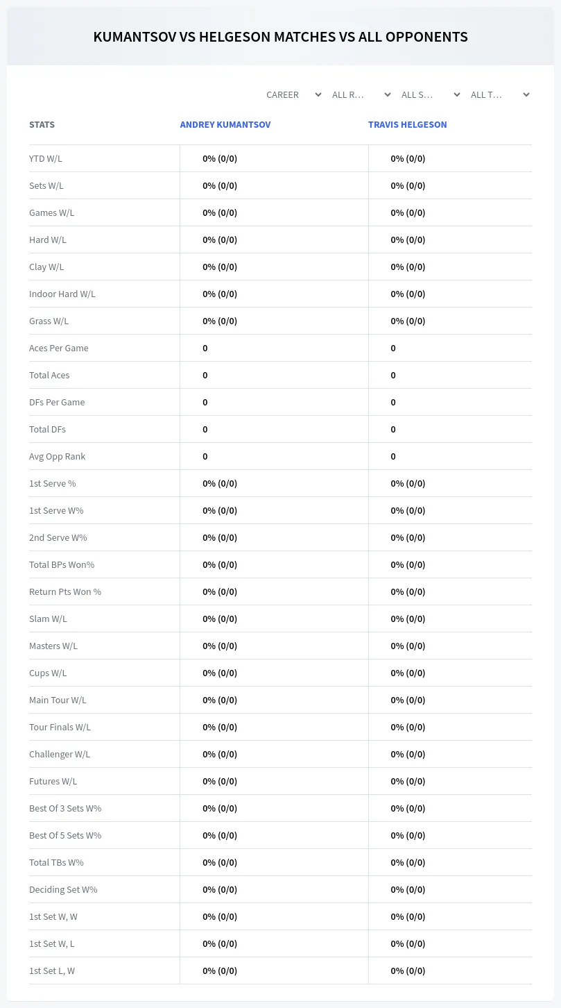Andrey Kumantsov Travis Helgeson Prediction Stats
