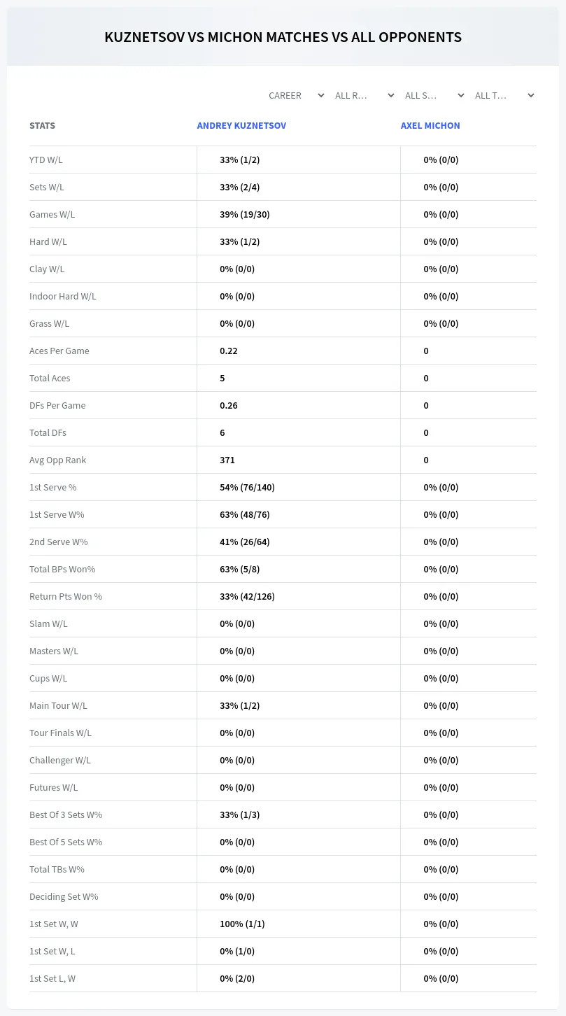 Andrey Kuznetsov Axel Michon Prediction Stats