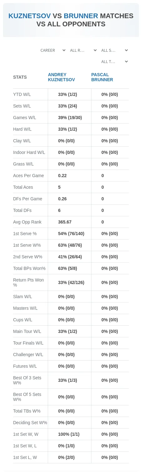 Andrey Kuznetsov Pascal Brunner Prediction Stats