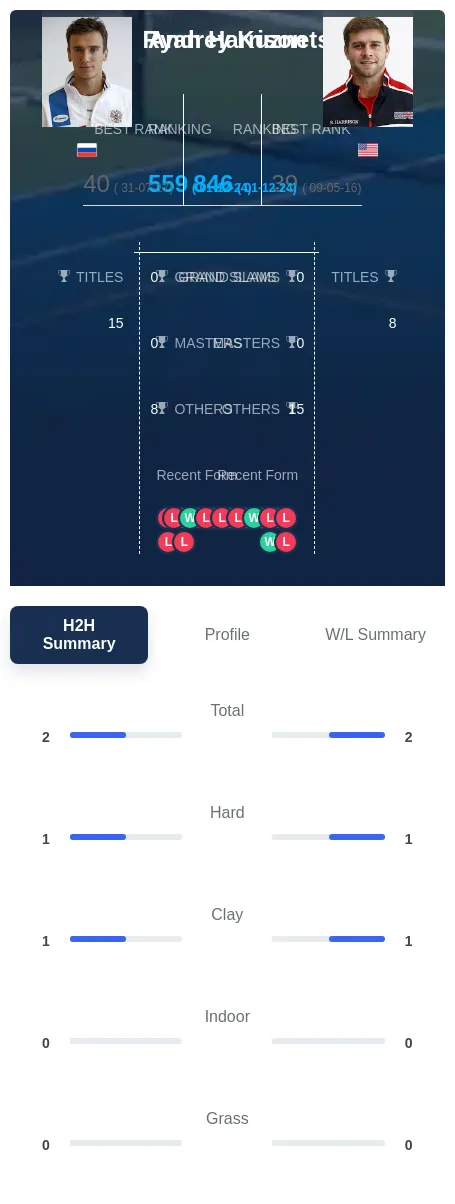 Harrison Kuznetsov H2h Summary Stats