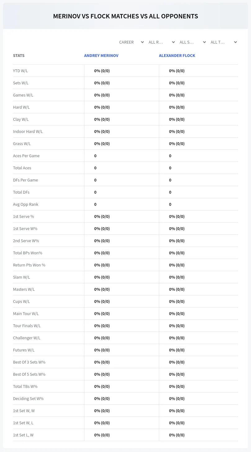 Andrey Merinov Alexander Flock Prediction Stats