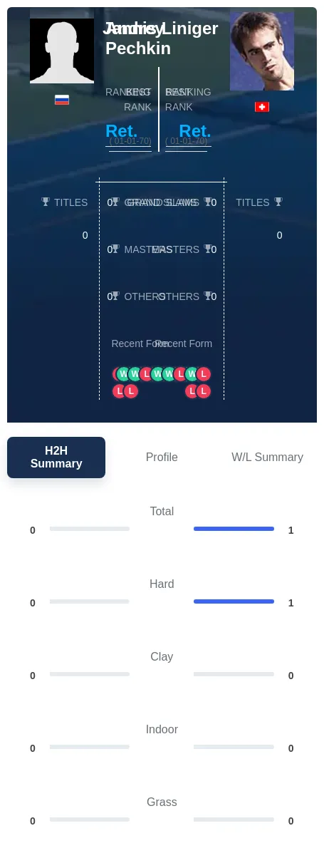 Pechkin Liniger H2h Summary Stats