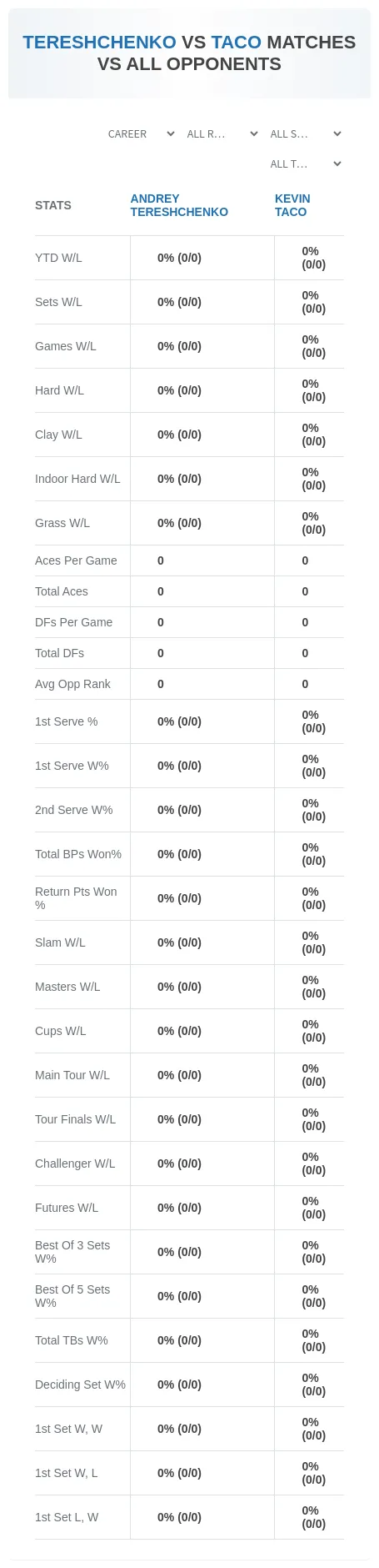 Andrey Tereshchenko Kevin Taco Prediction Stats