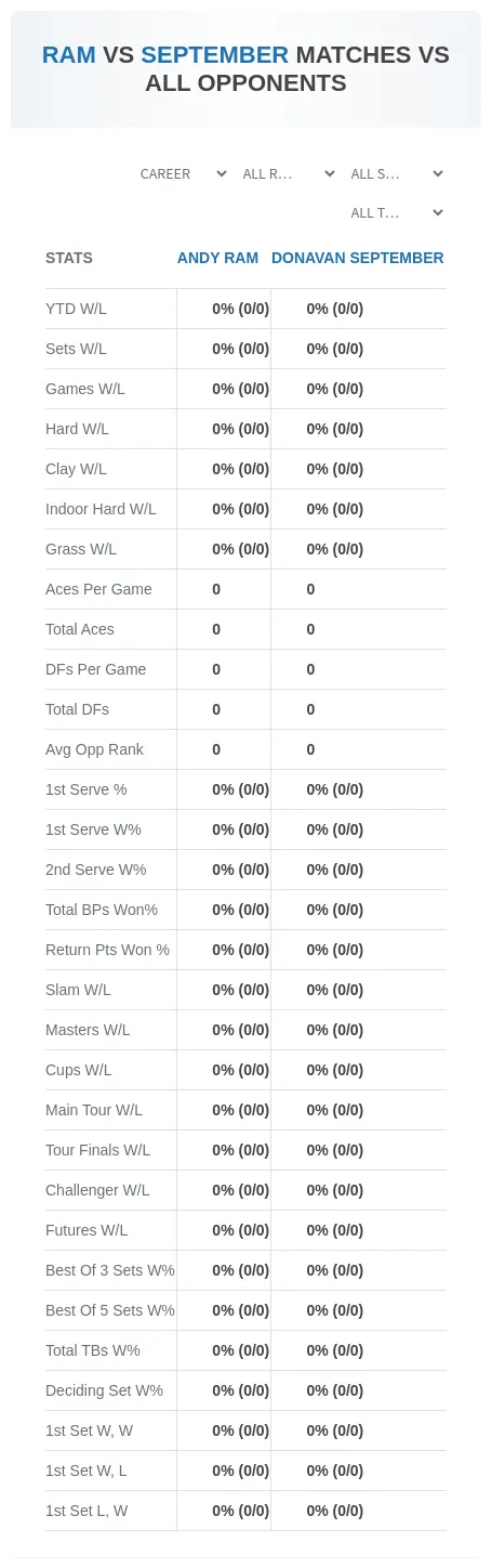 Andy Ram Donavan September Prediction Stats
