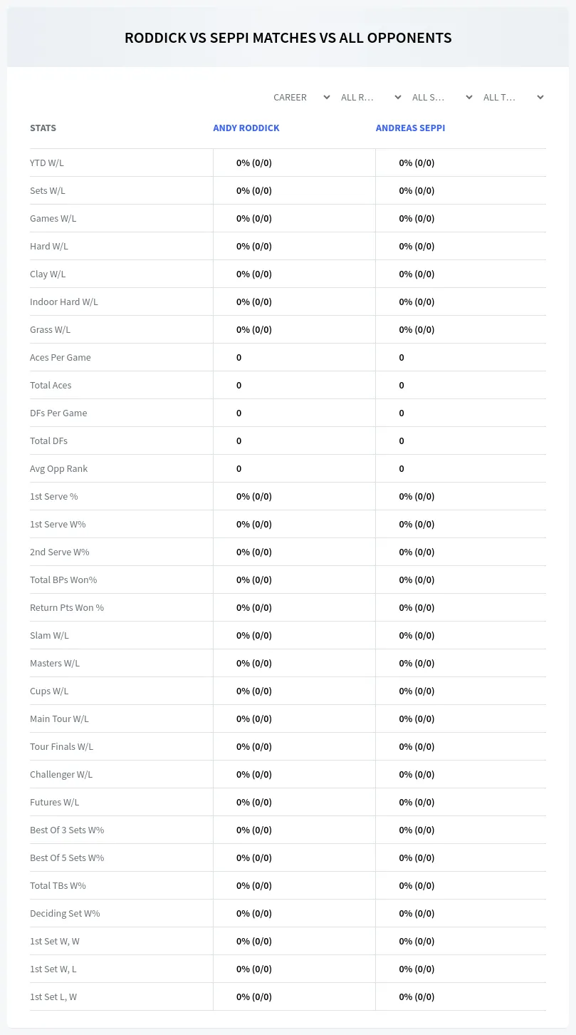 Andy Roddick Andreas Seppi Prediction Stats