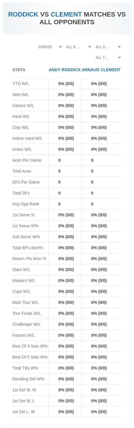 Andy Roddick Arnaud Clement Prediction Stats