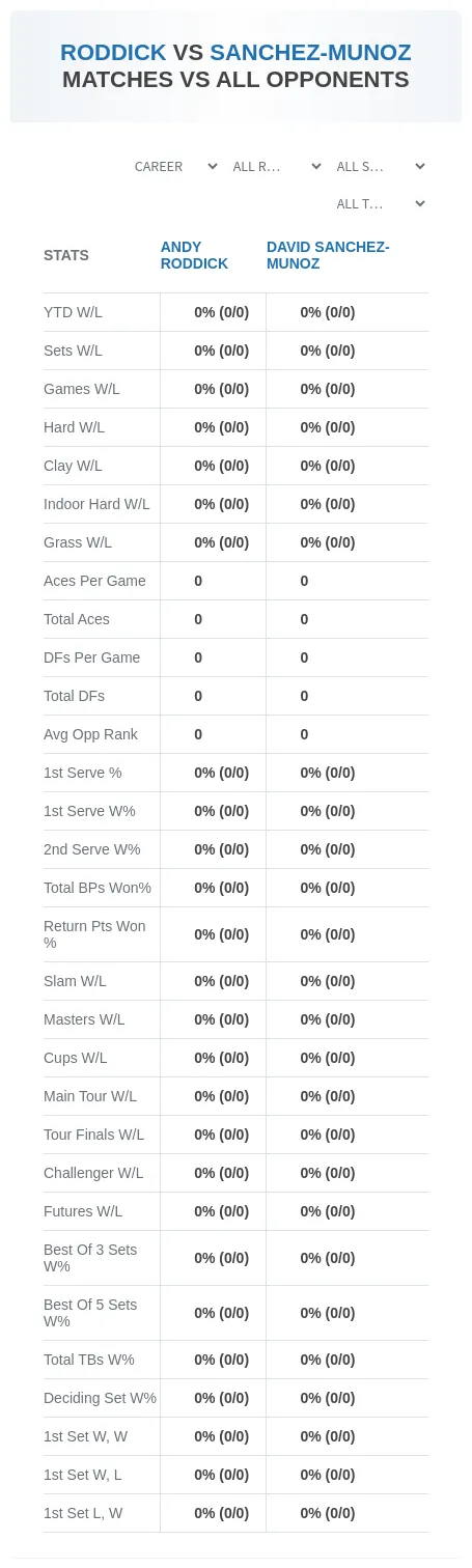 Andy Roddick David Sanchez-Munoz Prediction Stats