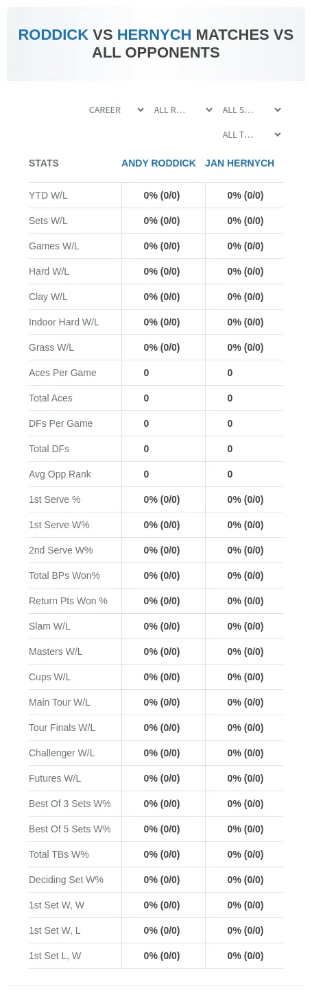 Andy Roddick Jan Hernych Prediction Stats