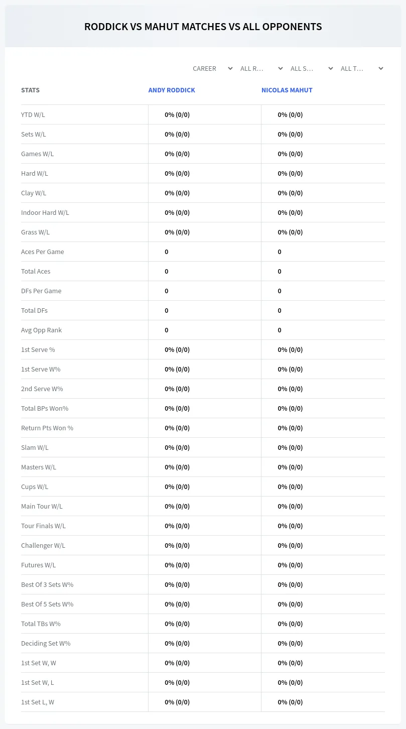Andy Roddick Nicolas Mahut Prediction Stats