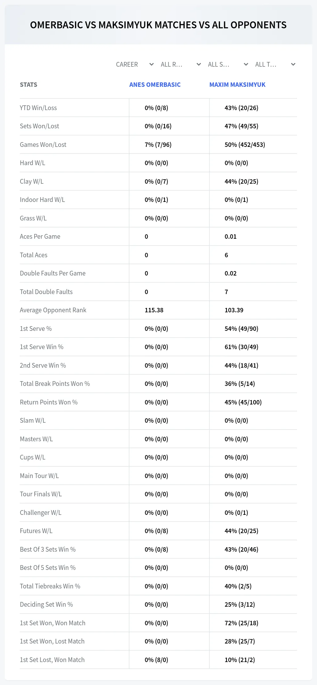 Anes Omerbasic Maxim Maksimyuk Prediction Stats