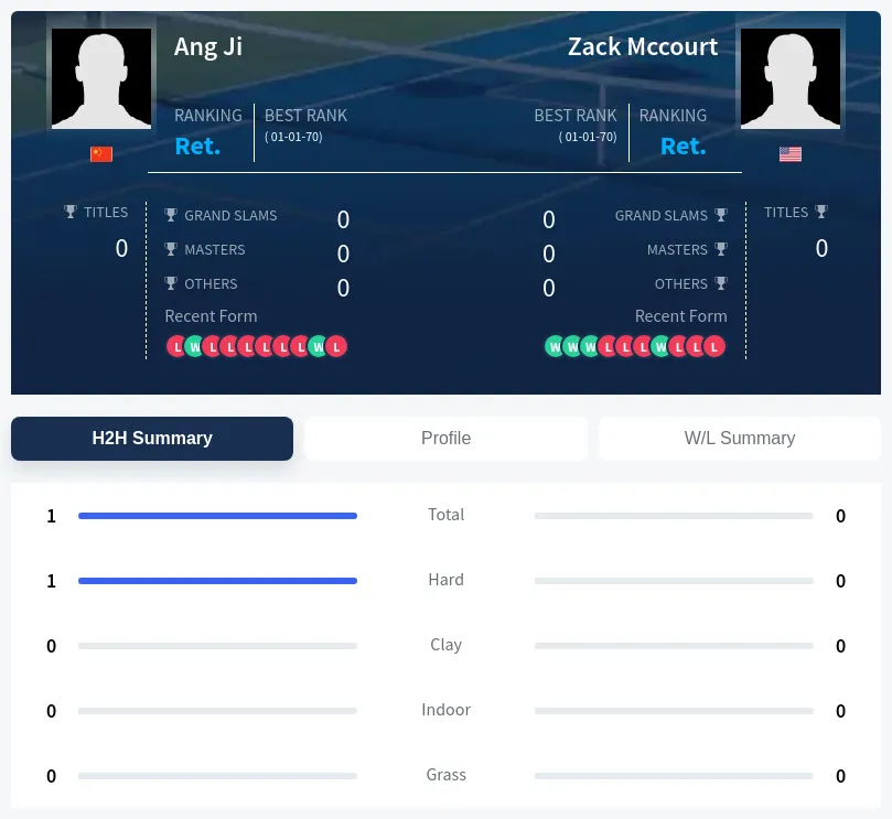 Ji Mccourt H2h Summary Stats