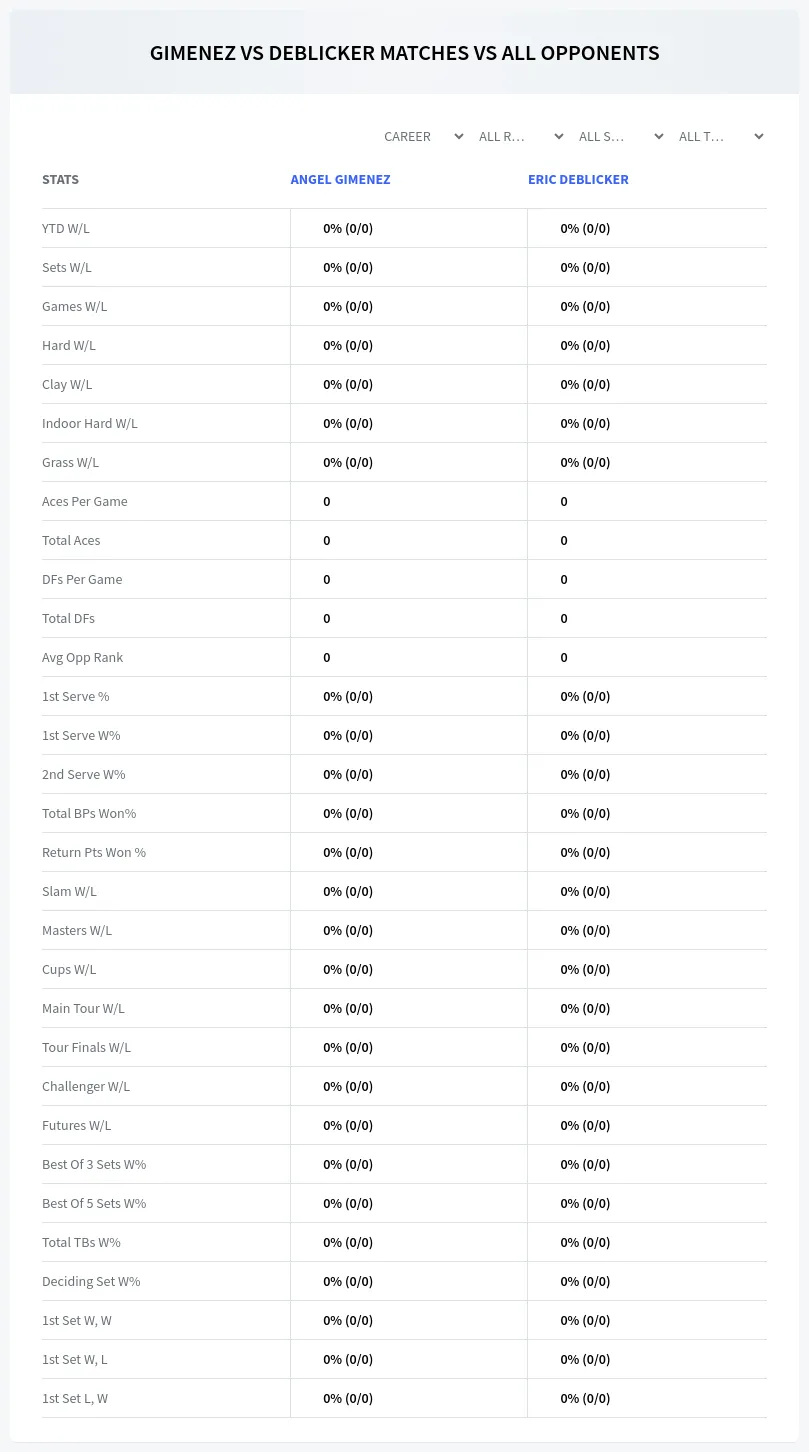 Angel Gimenez Eric Deblicker Prediction Stats