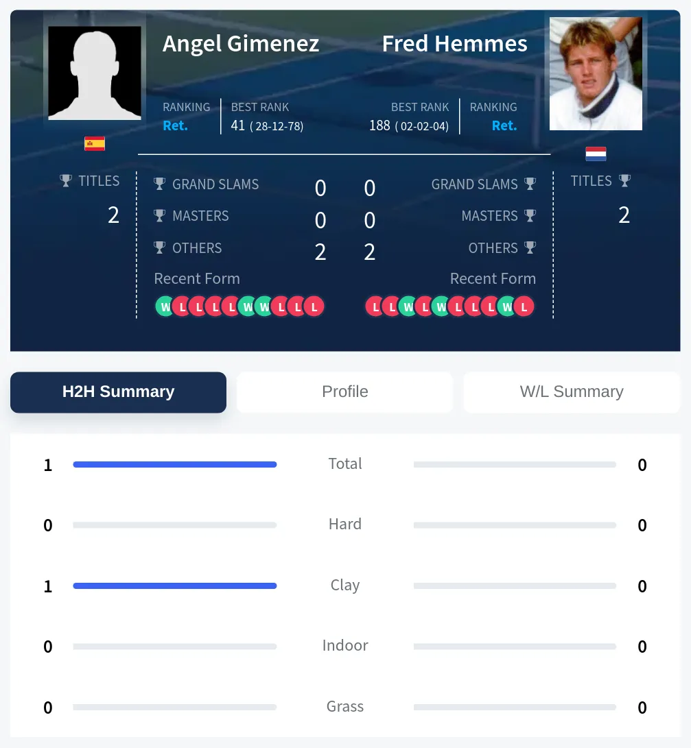 Gimenez Hemmes H2h Summary Stats