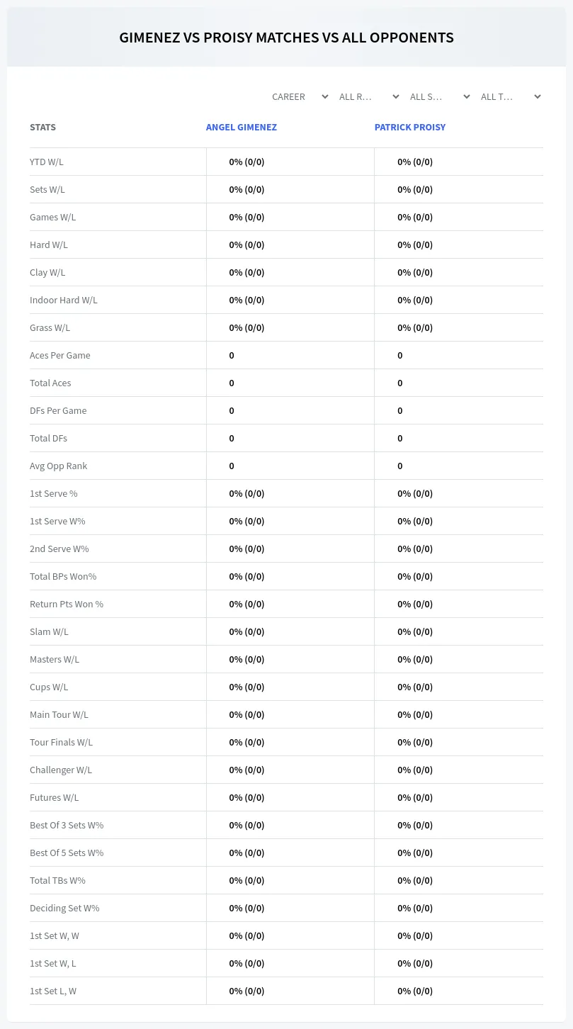 Angel Gimenez Patrick Proisy Prediction Stats