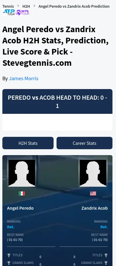 Acob Peredo H2h Summary Stats