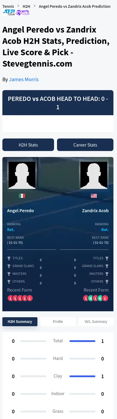 Zandrix Acob Angel Peredo Prediction Stats