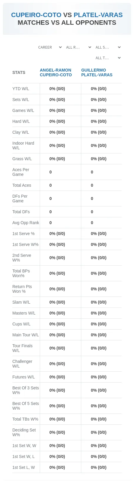 Angel-Ramon Cupeiro-Coto Guillermo Platel-Varas Prediction Stats