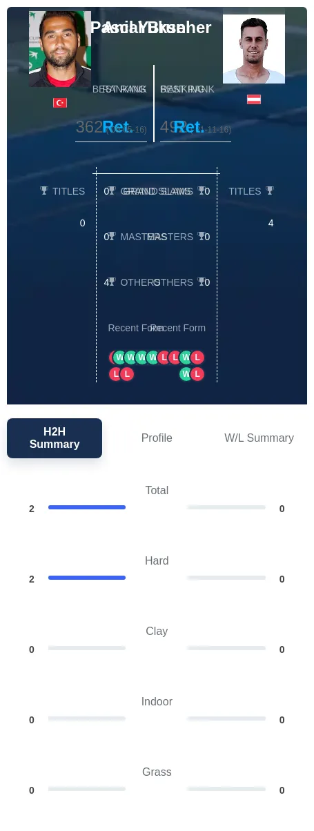 Yuksel Brunner H2h Summary Stats