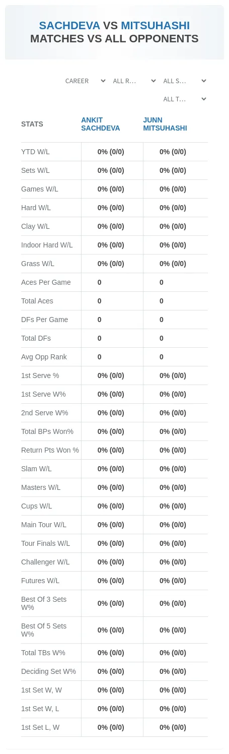 Junn Mitsuhashi Ankit Sachdeva Prediction Stats